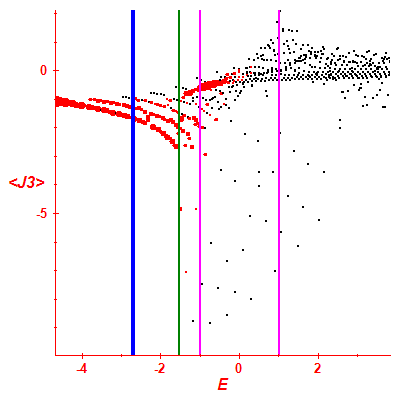 Peres lattice <J3>